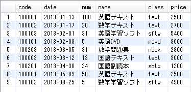 purchase_historyテーブルとresourceテーブルの内部結合 purchase_historyテーブルとresourceテーブルの内部結合