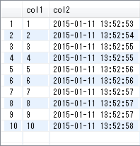 Sampleex513.sqlの実行結果