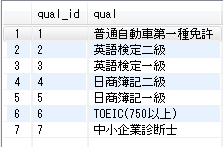 データを挿入したqualテーブル データを挿入したqualテーブル