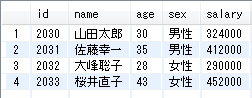 社員番号、名前、性別、給与を表示 社員番号、名前、性別、給与を表示